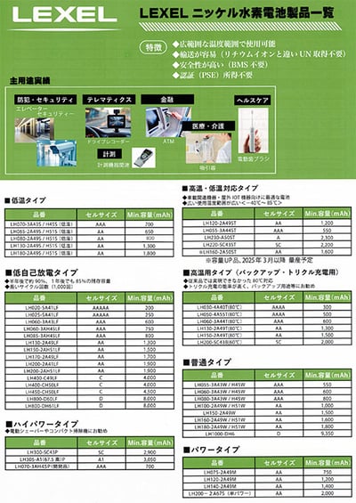nihonlexel-nickel-list