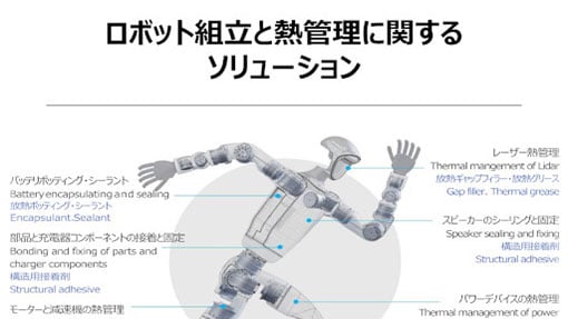 2608-robot-solution