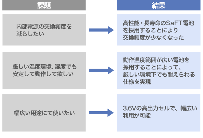kobatasama_kadaikekka