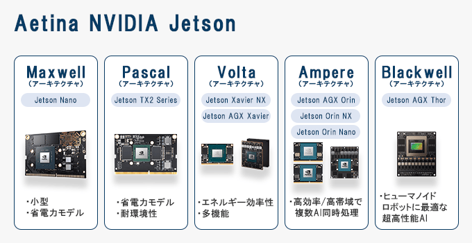 nvidia-jetson-lineup