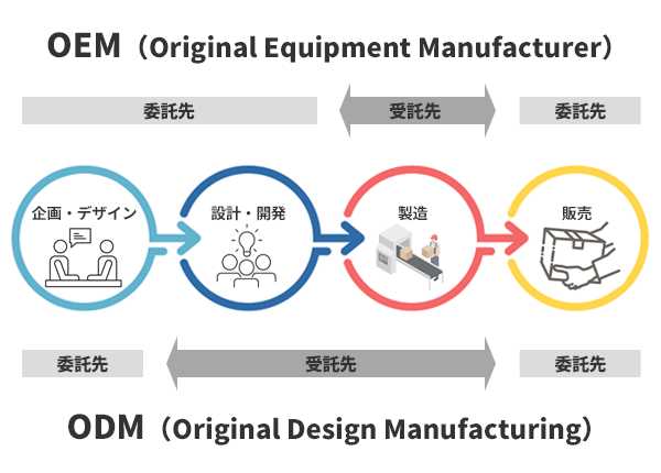 今さら聞けないEMS（電子機器製造受託サービス）の基礎知識と活用法｜お役立ち情報｜株式会社光アルファクス
