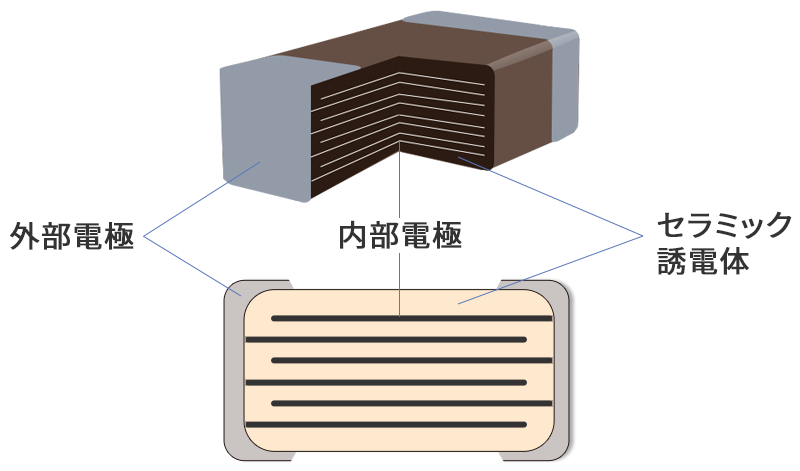 ceramic-capacitor-02