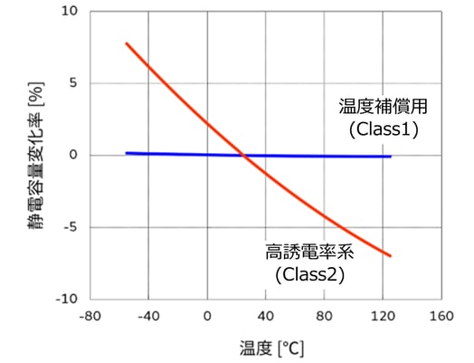 comparison-chart