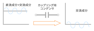 coupling