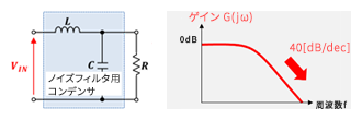 noise-filter