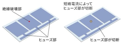 内部電極の構造。各セルにヒューズ部分があり、絶縁破壊が発生すると、短絡電流により、そのセル部分のヒューズ部分が切断される。