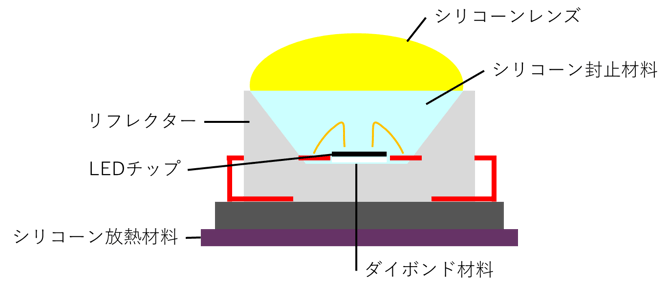 2-5
