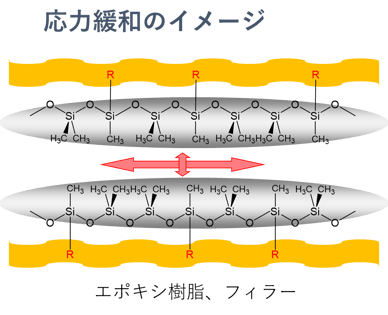 2-8