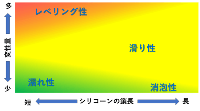 polyether-silicone-map