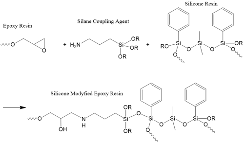 silicone-modification-reaction