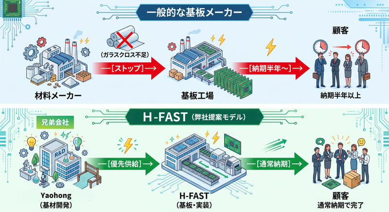 20260929-h-fast-column005