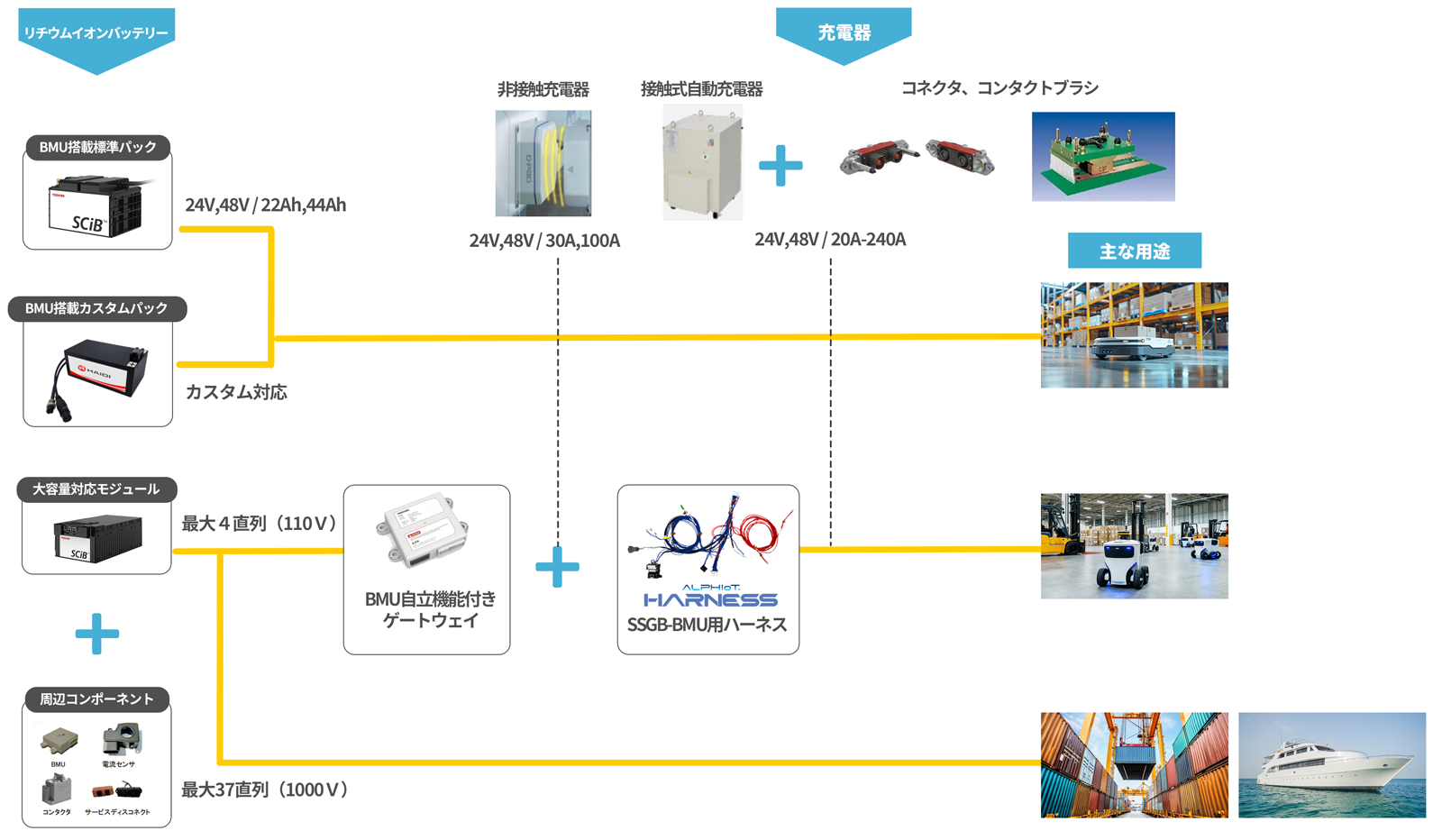 20250128-battery-s-1