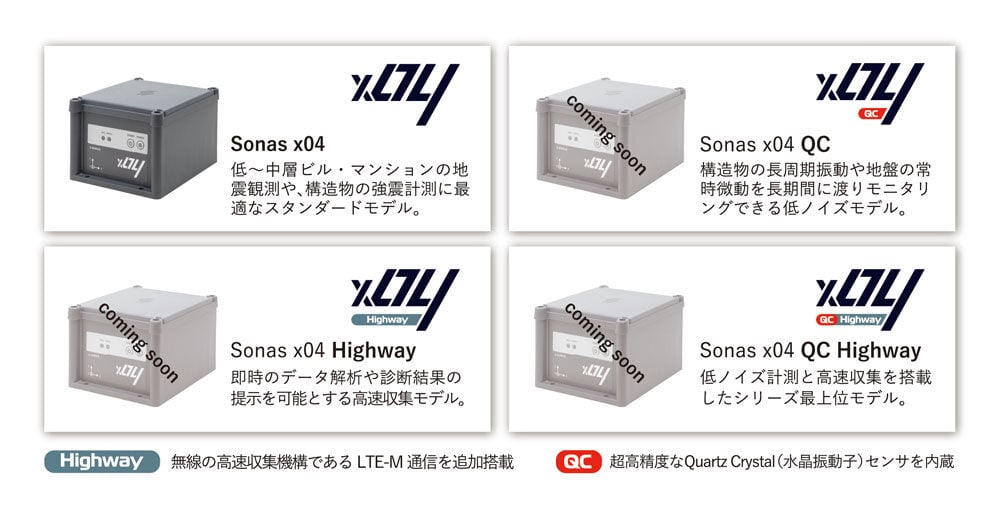 sonas x04シリーズの図