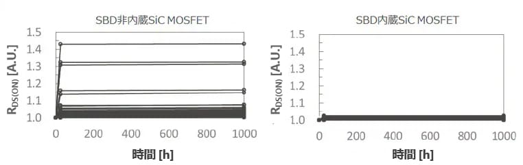 built-in-sbd built-in-sbd