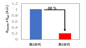 comparison comparison