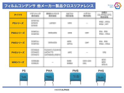 フィルムコンデンサ他メーカー製品クロスリファレンス表。タイツウのPSシリーズ、PMAシリーズ、PMSシリーズ、PHSシリーズ、MMシリーズが載っている。