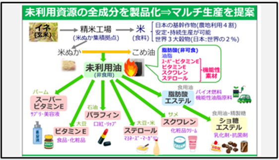 phytochem-products