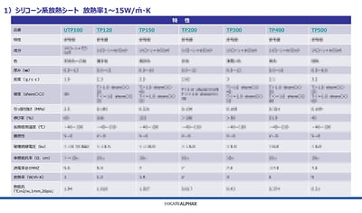 silicone-based-thermal-sheet