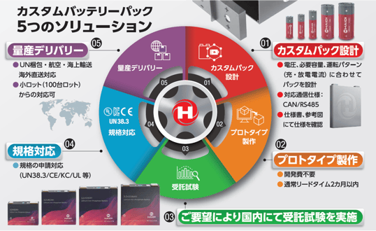 カスタムパックpng