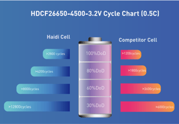 サイクル寿命画像