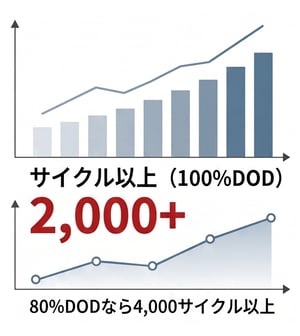 HAIDI標準パックサイクル図 HAIDI標準パックサイクル図
