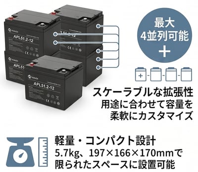 HAIDI標準パック概要 HAIDI標準パック概要
