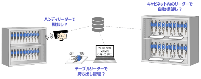 20260702-rfid-key 20260702-rfid-key