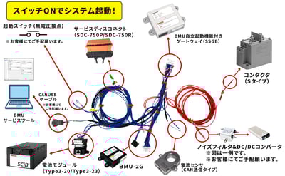 ハーネス図 (1)