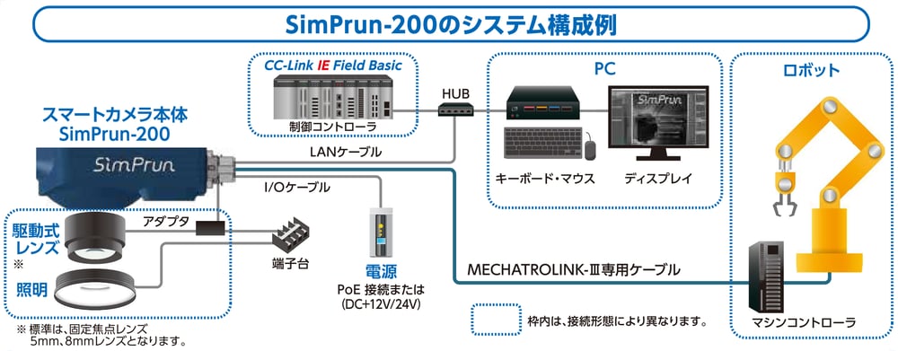 SimPrun-200のシステム構成例