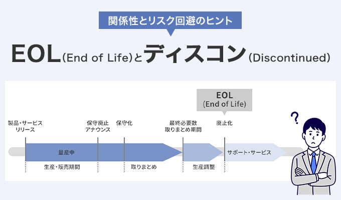 EOLとディスコンの関係性とリスク回避のヒントについて、EOLに伴うプロセス表と共にご紹介します。