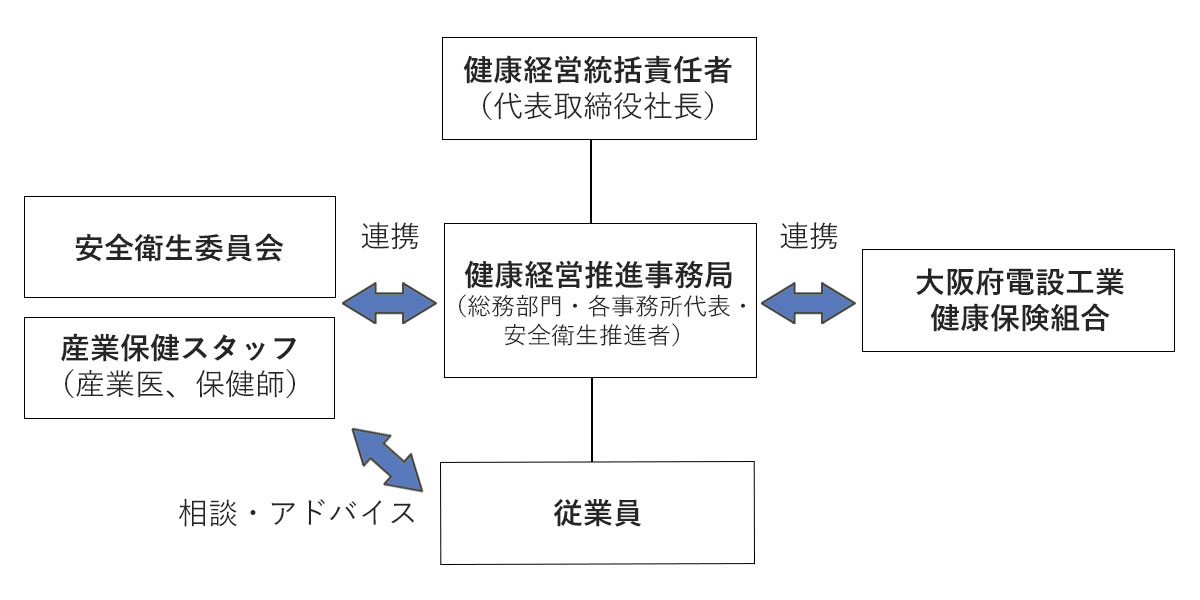 healthーmanagement healthーmanagement