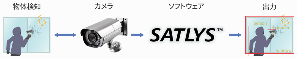 satlys-structure