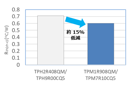 comparison-15-percent comparison-15-percent