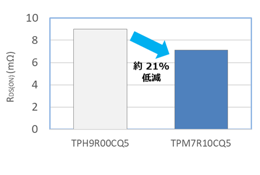 comparison-150v comparison-150v