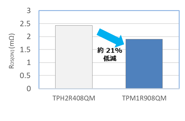 comparison-80v comparison-80v