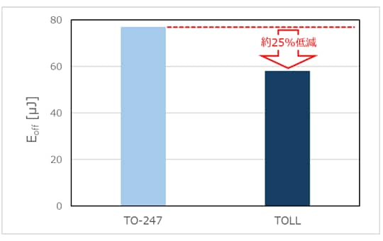 toll-25-reduction