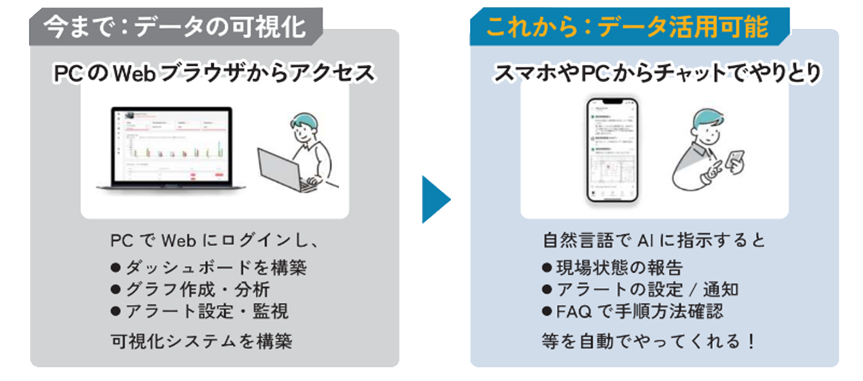 データ活用の比較図